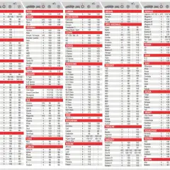 Tabla de especificaciones de vehículos con datos de par de apriete rueda coche.