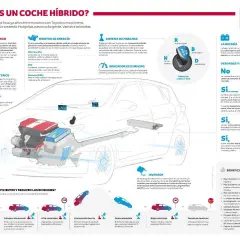 Cómo conducir un coche híbrido: el sistema combina motor térmico y eléctrico para máxima eficiencia.