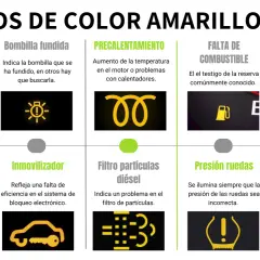 Guía del significado de luces testigo tablero Fiat Punto: motor, bombilla, precalentamiento, combustible, EPS, hielo, inmovilizador, filtro diésel, presión ruedas, pastillas freno.