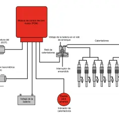 Diagrama del sistema de calentadores de un Renault Megane 2, mostrando el módulo de control, sensores y relé de calentadores.