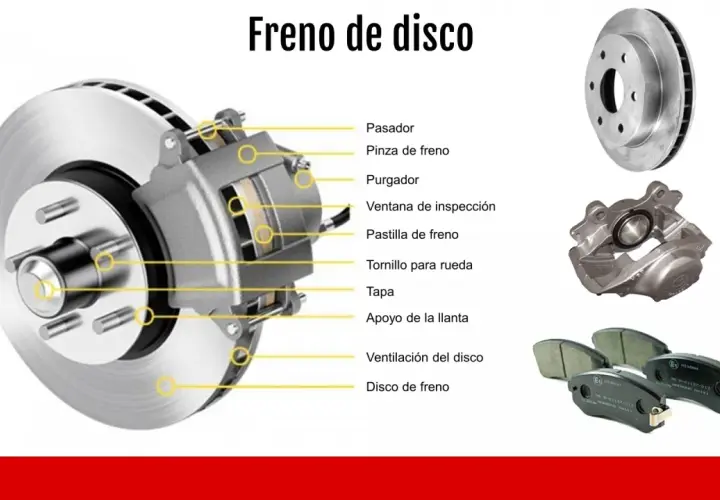 Ilustración detallada de las partes del freno de disco: disco, pinza, pastillas y purgador.