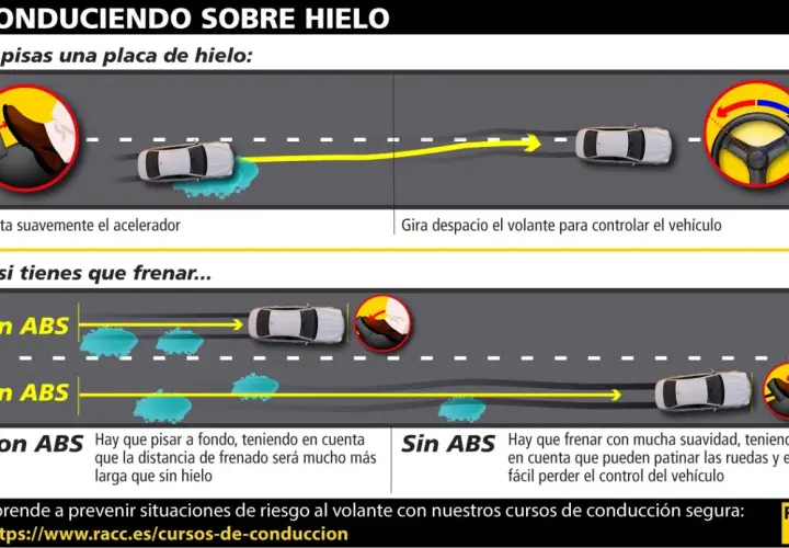 Conduciendo sobre hielo: suelta el acelerador y gira el volante despacio. Si frenas, cuanto aumenta la distancia de frenado con hielo es notable, especialmente sin ABS.