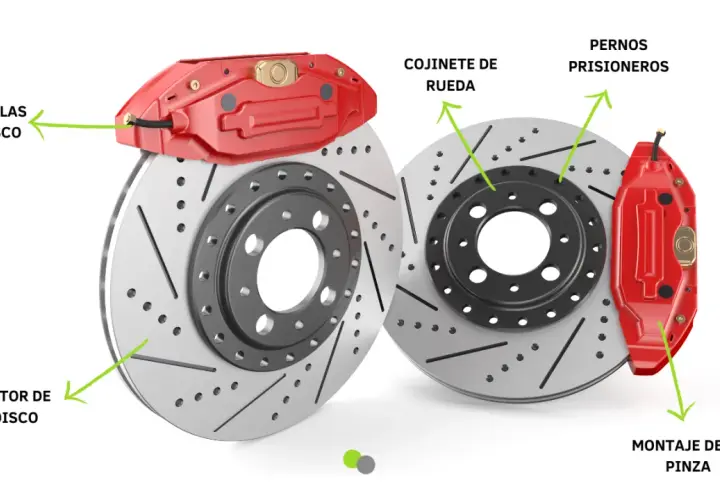 Componentes de diferentes tipos de disco de freno: rotor, pastillas, montaje de la pinza, cojinete de rueda y pernos.