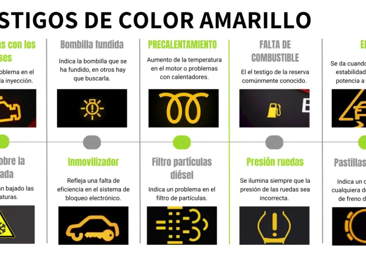 Guía del significado de luces testigo tablero Fiat Punto: motor, bombilla, precalentamiento, combustible, EPS, hielo, inmovilizador, filtro diésel, presión ruedas, pastillas freno.