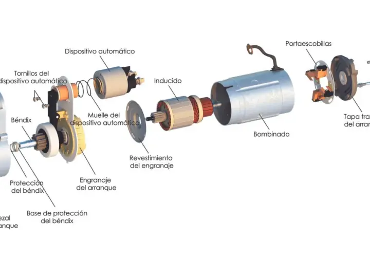 Despiece de un motor de arranque para motor diesel, mostrando el bendix, inducido y bobinado.