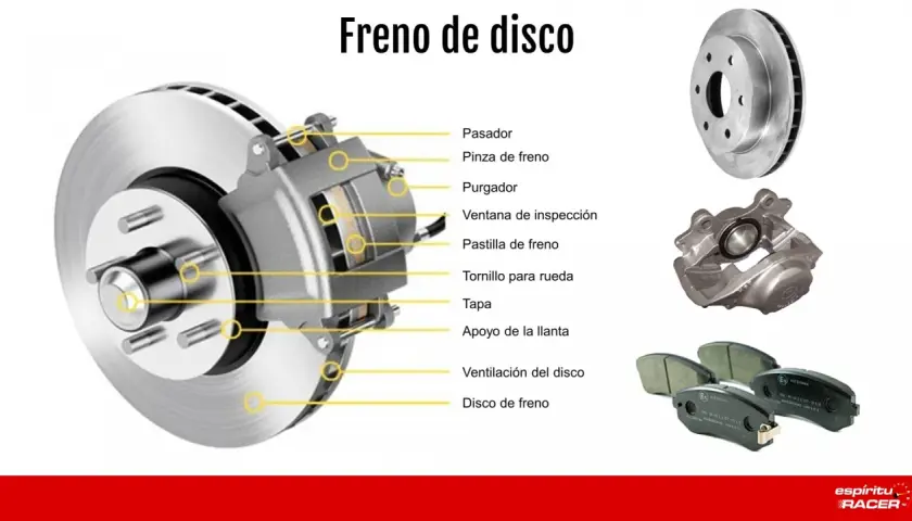 Ilustración detallada de las partes del freno de disco: disco, pinza, pastillas y purgador.