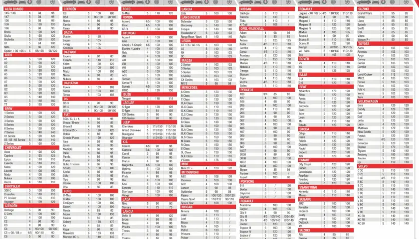Tabla de especificaciones de vehículos con datos de par de apriete rueda coche.