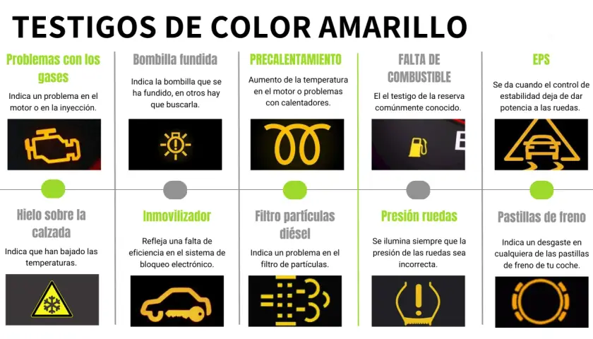 Guía del significado de luces testigo tablero Fiat Punto: motor, bombilla, precalentamiento, combustible, EPS, hielo, inmovilizador, filtro diésel, presión ruedas, pastillas freno.