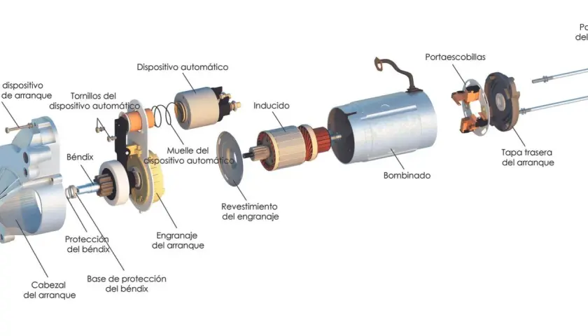 Despiece de un motor de arranque para motor diesel, mostrando el bendix, inducido y bobinado.