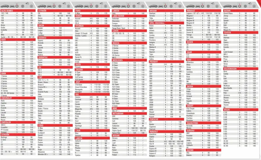 Par de apriete de ruedas - La guía definitiva para tu seguridad