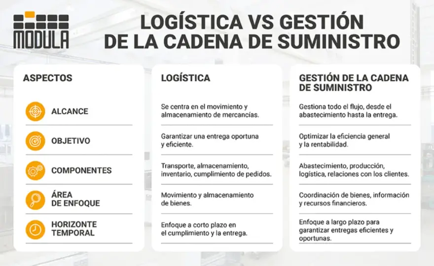 Cadena de distribución - Claves para evitar averías y ahorrar