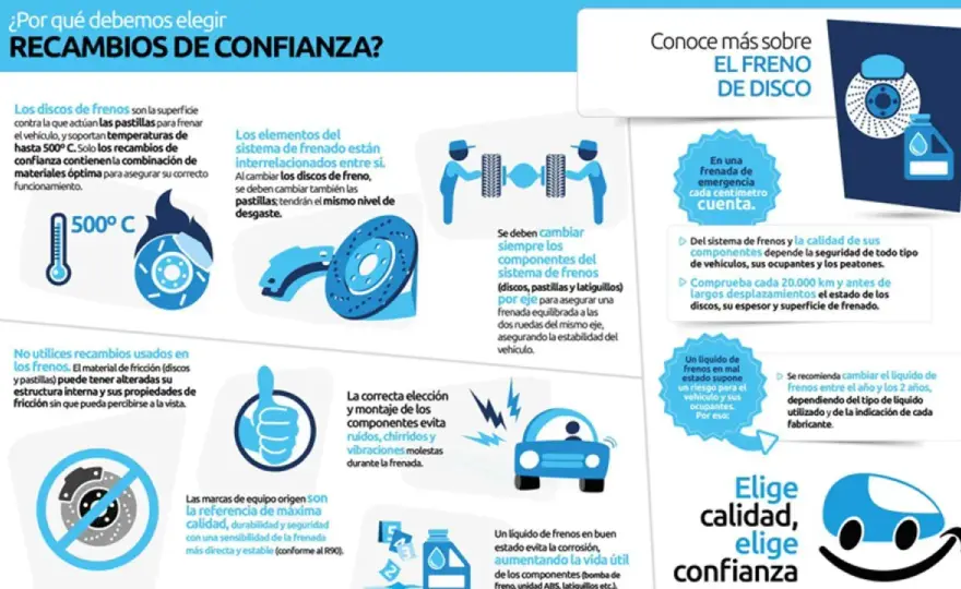 Frenos - Seguridad Activa: ¿Cómo te protegen realmente?