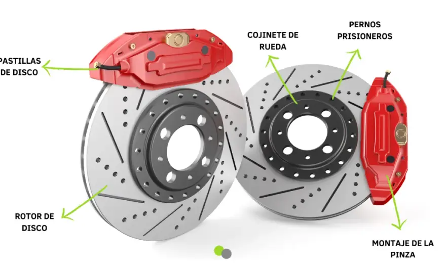 Discos de freno: ¿Cuál elegir para tu coche? Guía completa