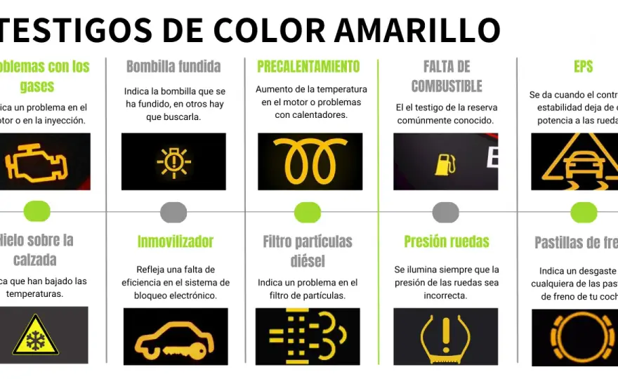 Testigos Fiat Punto - Guía completa para interpretar el tablero