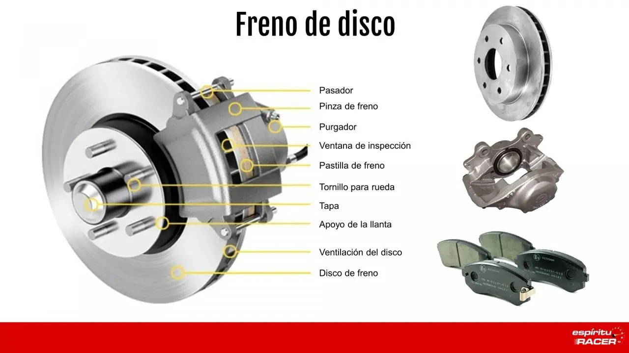 Ilustración detallada de las partes del freno de disco: disco, pinza, pastillas y purgador.