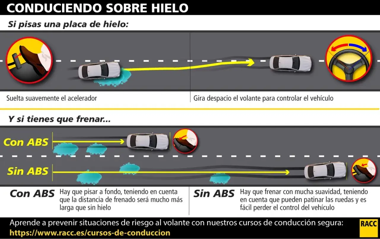 Conduciendo sobre hielo: suelta el acelerador y gira el volante despacio. Si frenas, cuanto aumenta la distancia de frenado con hielo es notable, especialmente sin ABS.