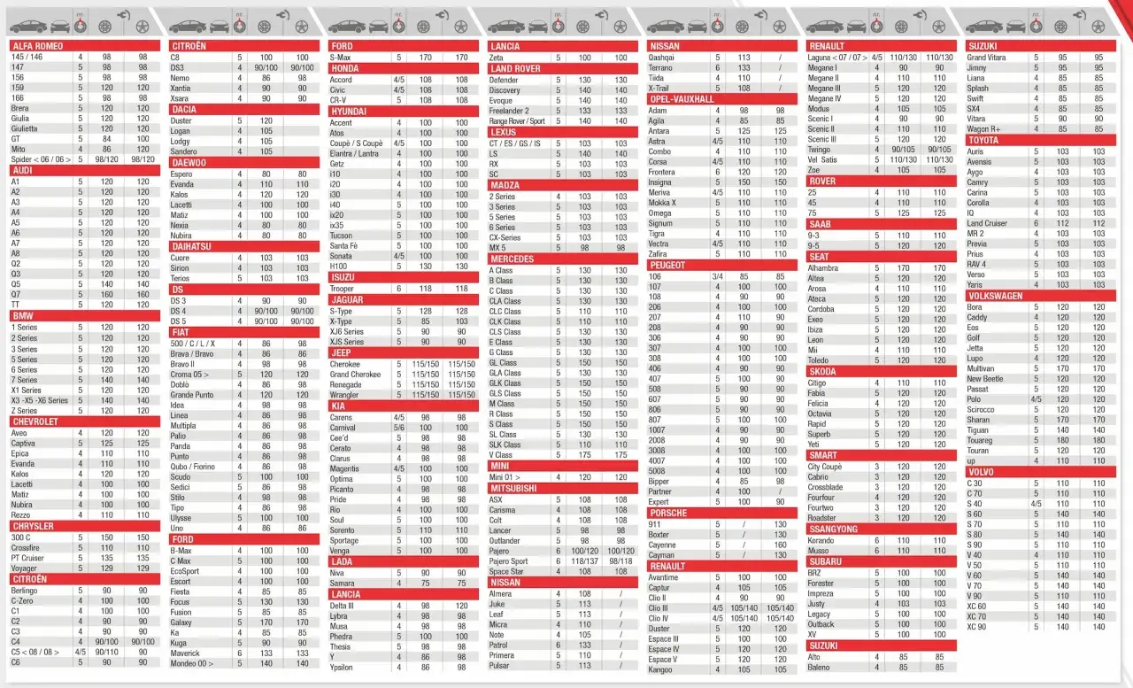 Tabla de especificaciones de vehículos con datos de par de apriete rueda coche.