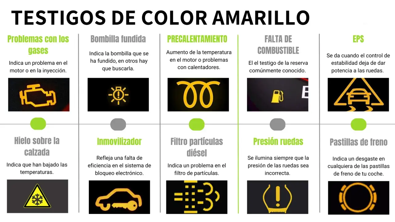 Guía del significado de luces testigo tablero Fiat Punto: motor, bombilla, precalentamiento, combustible, EPS, hielo, inmovilizador, filtro diésel, presión ruedas, pastillas freno.