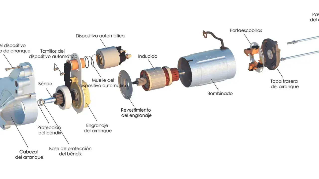 Despiece de un motor de arranque para motor diesel, mostrando el bendix, inducido y bobinado.