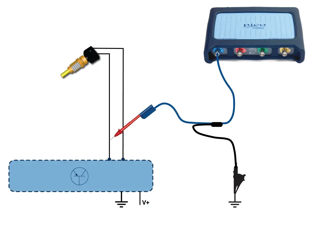 Conexión de sensor de temperatura a osciloscopio PicoScope para diagnosticar DTC P0115 en Opel.