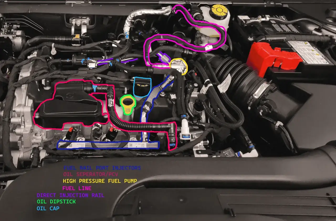 Motor 1.5 Ecoboost con rieles de inyección directa, bomba de combustible de alta presión y líneas de combustible resaltadas.